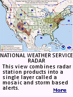 The concept of RAdio Detection and Ranging (Radar) began in the late 1800's and by World War II, radar was in use by militaries around the world, scanning for incoming airplanes. But the use of radar for weather observations occurred by accident. Analysts noted in periods of heavy weather, the radar would return strange signals. Investigation into this phenomenon resulted in the discovery that these echoes were returns from the precipitation, unmasking a further use for the technology. 